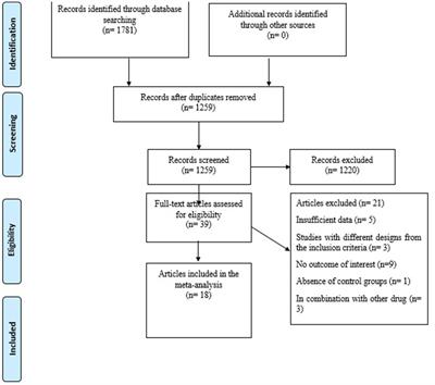 The effects of NAD+ precursor (nicotinic acid and nicotinamide) supplementation on weight loss and related hormones: a systematic review and meta-regression analysis of randomized controlled trials